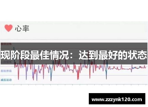 现阶段最佳情况:达到最好的状态 现阶段最佳情况:达到最好的状态