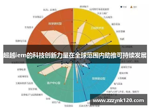 超越iem的科技创新力量在全球范围内助推可持续发展
